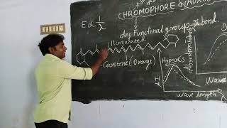 Chromophore and Auxochrome theory project innovative approach [upl. by Krystalle488]