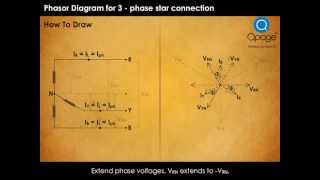 Phasor Diagram for Star connection [upl. by Alleciram818]