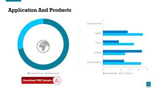 Global Citicoline Sodium CAS 33818 15 4 Sales Market [upl. by Yahsel]