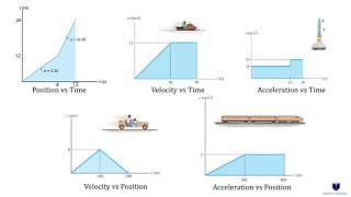 Rectilinear Kinematics Erratic Motion learn to solve any problem step by step [upl. by Sinnaiy]