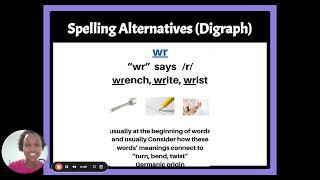 Spelling Rules Explained 2nd Grade CKLA Skills Unit 1 [upl. by Viva978]