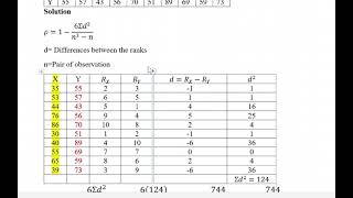 SPEARMANS RANK CORRELATION [upl. by Marin55]