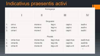Koniugacje paradygmat odmiany praesens [upl. by Airalav]