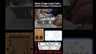 How can a 3D strain gage be used in production load cells [upl. by Ahseena]