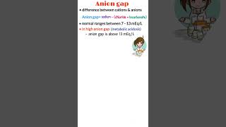 Anion gap Metabolic acidosis Anion gap formula Pharmacology mnemonics mnemonics shorts [upl. by Cherise]