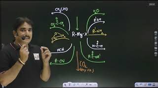 Grignard Reagent A Chemical Revolution  Mastering Grignard Reagent [upl. by Maryellen]