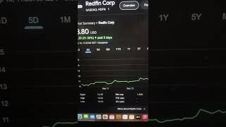 Zillow Stock VS Redfin Stock Home Prices Tank [upl. by Billat]