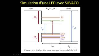 Silvaco TCAD ATLAS Part 2 Design of LED MQW Multi quantum well InGaNGaN شرح برنامج [upl. by Yticilef]