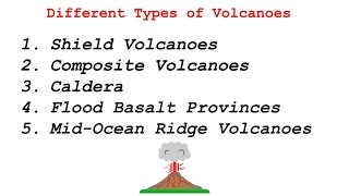 Types of Volcanoes  Volcanic landforms Characteristics differentiation and Classification [upl. by Wiltsey279]