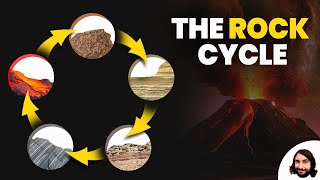 The Rock Cycle [upl. by Macdonell49]