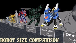 Robot Size Comparison [upl. by Enna]