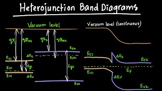 Heterojunction Band Diagrams Explained [upl. by Giulia]