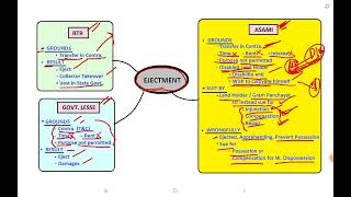 EJECTMENT  LAND LAW  UP REVENUE CODE [upl. by Sheppard]