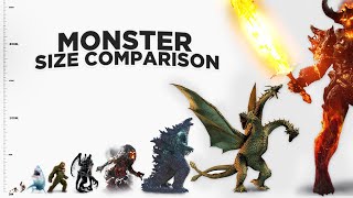 Size Comparison Monsters [upl. by Aneeuqal]