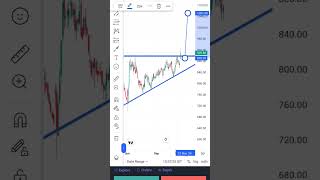 RAMCO CEMENT LIMITED daily chart trading banknifty stocktrading stockmarket stocks treder [upl. by Kcirneh]