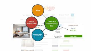 Learn how trivago works through this video [upl. by Farron344]