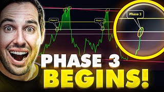 Bitcoin Just Entered PHASE 3 Of The Bull Market This Happens NEXT [upl. by Alhahs]