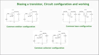 Transistor Biasing [upl. by Fransen]