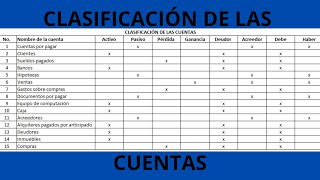 ¿Cómo clasificar las cuentas de contabilidad de una forma fácil [upl. by Nivrag220]