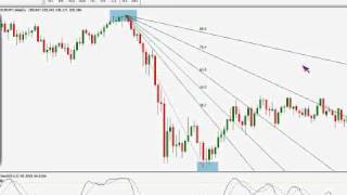 Using the Fibonacci Fans to determine the nature of a pullback [upl. by Edik]