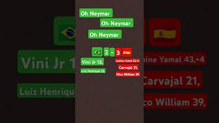 Oh NeymarOh Neymar seleçãobrasileira neymar brasil memes humor [upl. by Neil]