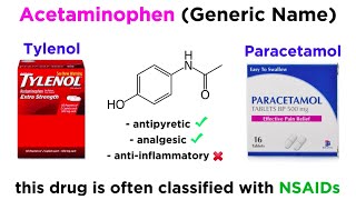 AcetaminophenParacetamol Tylenol [upl. by Melville]