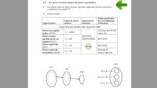 Trying Gymnastics Most Impossible Exercises [upl. by Oicneconi]