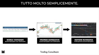 CORSO GRATIS GUADAGNARE con il Trading in modo PREVEDIBILE [upl. by Alfonzo426]