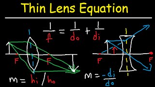 Thin Lens Equation Converging and Dverging Lens Ray Diagram amp Sign Conventions [upl. by Amitie]