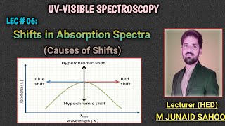 L06UVVisible SpectroscopyAbsorption Shifts in SpectraRed ampBlue shiftHypoampHyper chromic shifts [upl. by Jangro]