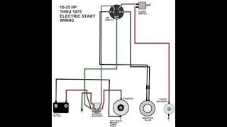 How To Rewire A Riding Lawn Mower SUPER EASY [upl. by Benkley]