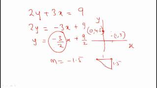 Basic Math for Econmp4 [upl. by Auoy846]