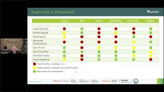 PeopleSoft Insights – Interact with PeopleSoft Data using OpenSearch Dashboards SpearMC 2024 [upl. by Analah]