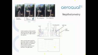 Reliable Dust Measurements and Nephelometer Data Processing Webinar with Dr John Wagner Aeroqual [upl. by Gurias]