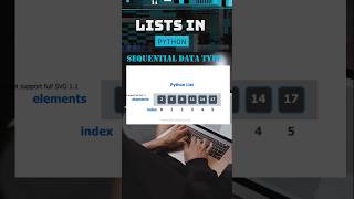 Lists in Python  Insert an Element in the List  Python Tutorial For Beginners python shorts [upl. by Sonafets]
