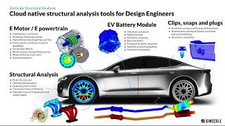 Structural Analysis for Automotive [upl. by Nekciv]