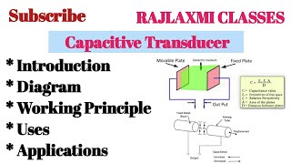 Capacitive Transducer  Working Principle  Uses  Applications of Capacitive Transducer  Mech [upl. by Ambrogio516]