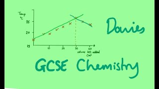 GCSE 65a Two Reversible Reactions [upl. by Marven]