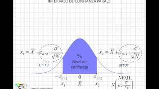 09 Intervalo de confianza para la media poblacional [upl. by Yenalem]