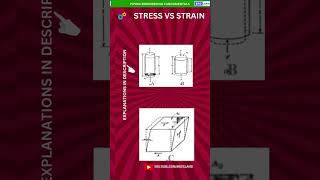 Difference Between Stress and Strain  Engineering Quiz [upl. by Maddock676]