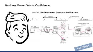 004 Business Architecture Modeling and the Business Capability Model [upl. by Marisa]