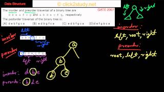 Data Structure Example 1014 GATE CS 2007 inorder preorder postorder traversal [upl. by Llevad348]