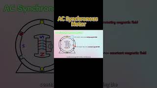 quotAC Synchronous Motorquot Explained shorts [upl. by Ecirtra]