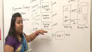 Overlays and SwappingBCA MCA Msc IT Lecture by Mrs Deepika Shrivastava [upl. by Nosde]