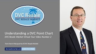 Understanding a DVC Point Chart  Virtual Tour Video 2 [upl. by Humphrey787]