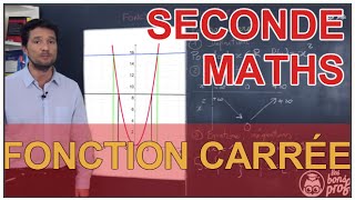 Fonction carré  Maths seconde  Les Bons Profs [upl. by Mintz]