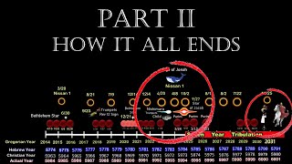 Part 2 Fall Feasts Everything Changes Updated Chart Celestial Picture of How it All Ends [upl. by Aicittel14]