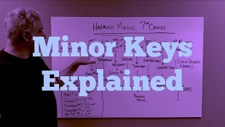 Music Theory  Minor Keys Explained  Chords Scales and Function [upl. by Nytsua]