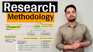 Research Methodology  Data [upl. by Merchant]