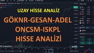 GÖKNUR GIDAGESANADELONCSMISKPL HISSE ANALİZİ27112023 [upl. by Sherl]